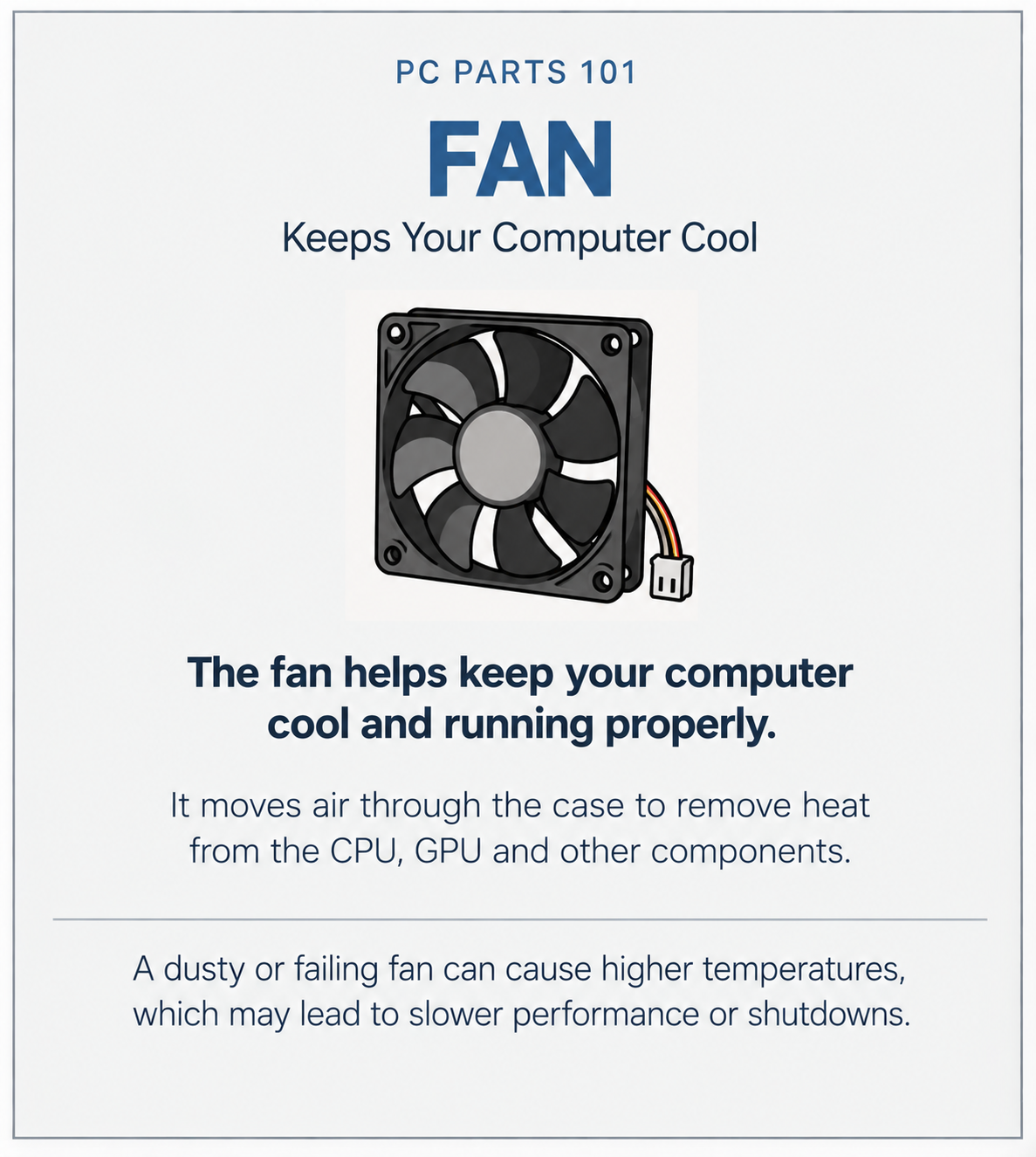 Fan. Keeps your computer cool. The fan helps keep your computer cool and running properly. It moves air through the case to remove heat from the CPU, GPU and other components. A dusty or failing fan can cause higher temperatures, which may lead to slower performance or shutdowns.