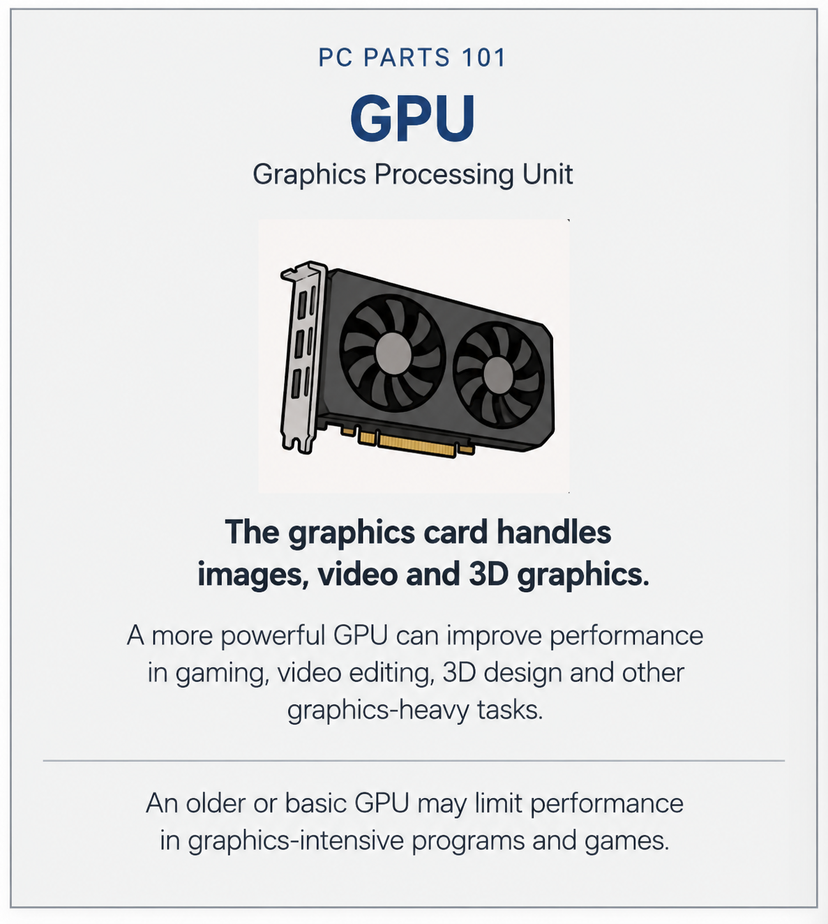 GPU. Graphics Processing Unit. The graphics card handles images, video and 3D graphics. A more powerful GPU can improve performance in gaming, video editing, 3D design and other graphics-heavy tasks. An older or basic GPU may limit performance in graphics-intensive programs and games.