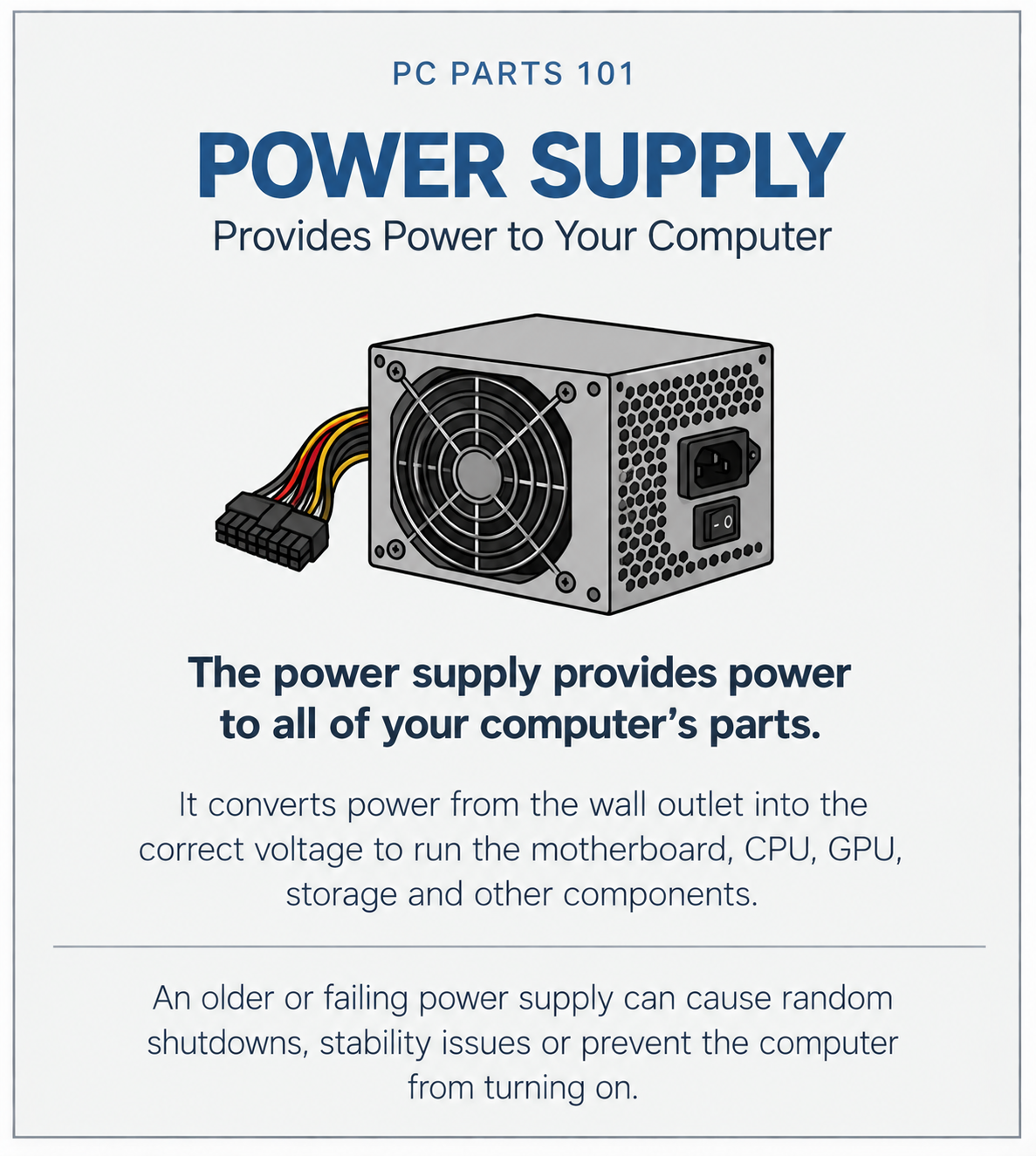 Power Supply. Provides power to your computer. The power supply provides power to all of your computer’s parts. It converts power from the wall outlet into the correct voltage to run the motherboard, CPU, GPU, storage and other components. An older or failing power supply can cause random shutdowns, stability issues or prevent the computer from turning on.