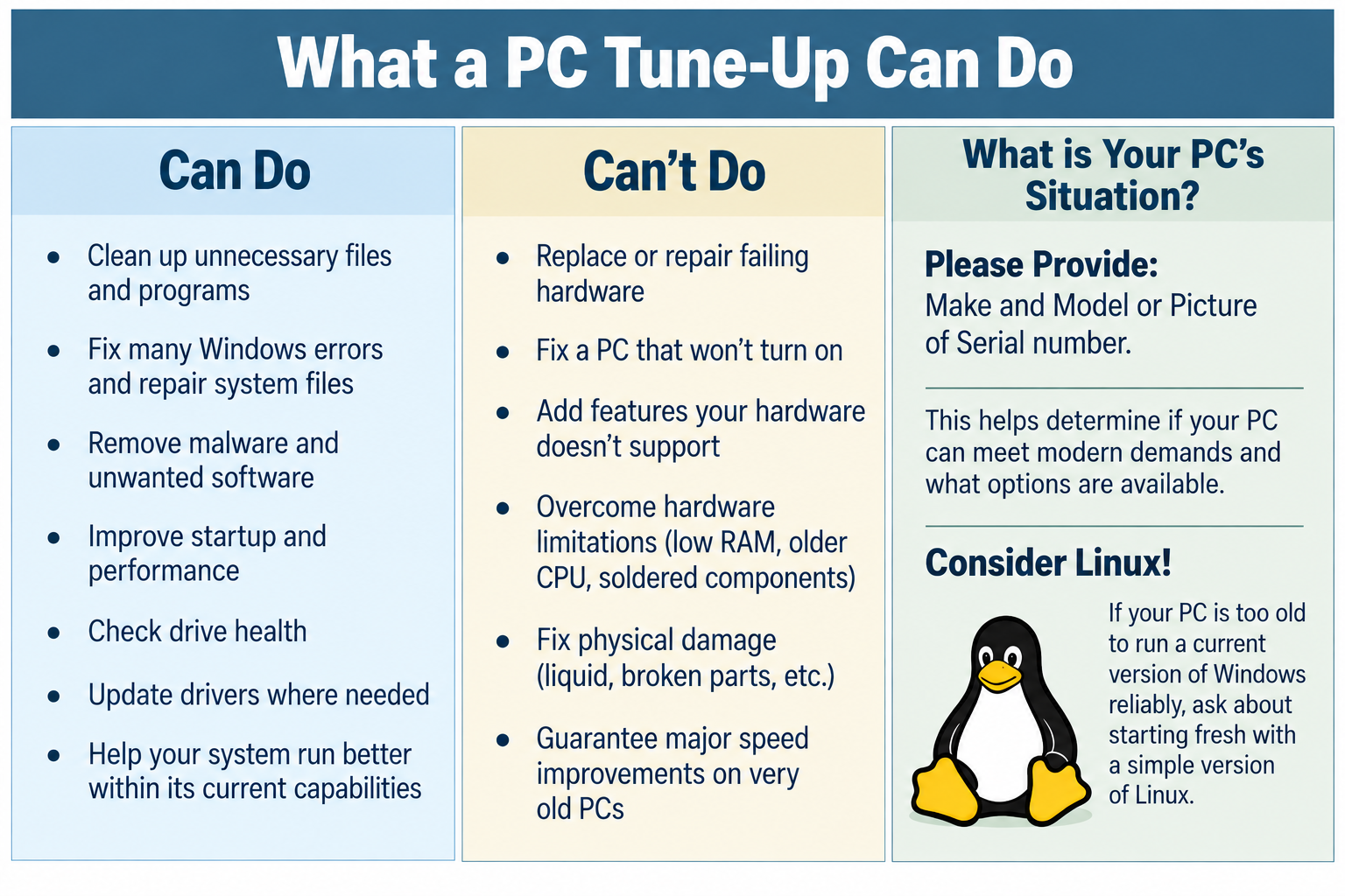 What a PC Tune-Up Can Do. Can Do: Clean up unnecessary files and programs; fix many Windows errors and repair system files; remove malware and unwanted software; improve startup and performance; check drive health; update drivers where needed; help your system run better within its current capabilities. Can’t Do: Replace or repair failing hardware; fix a PC that won’t turn on; add features your hardware doesn’t support; overcome hardware limitations such as low RAM, an older CPU or soldered components; fix physical damage; guarantee major speed improvements on very old PCs. What is Your PC’s Situation? Please provide make and model or a picture of the serial number. This helps determine if your PC can meet modern demands and what options are available. Consider Linux: if your PC is too old to run a current version of Windows reliably, ask about starting fresh with a simple version of Linux.